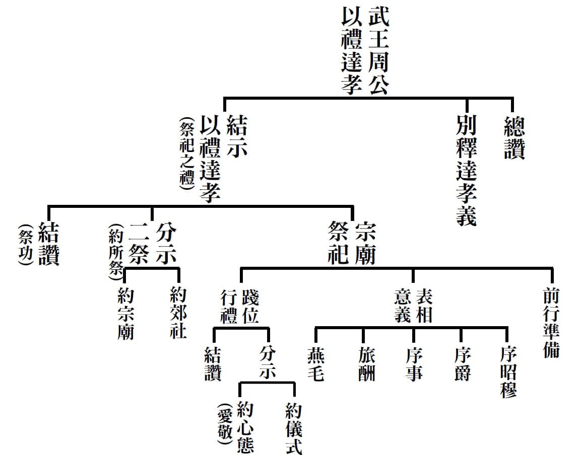 蓮榮網上學】 歷年會刊-第134期