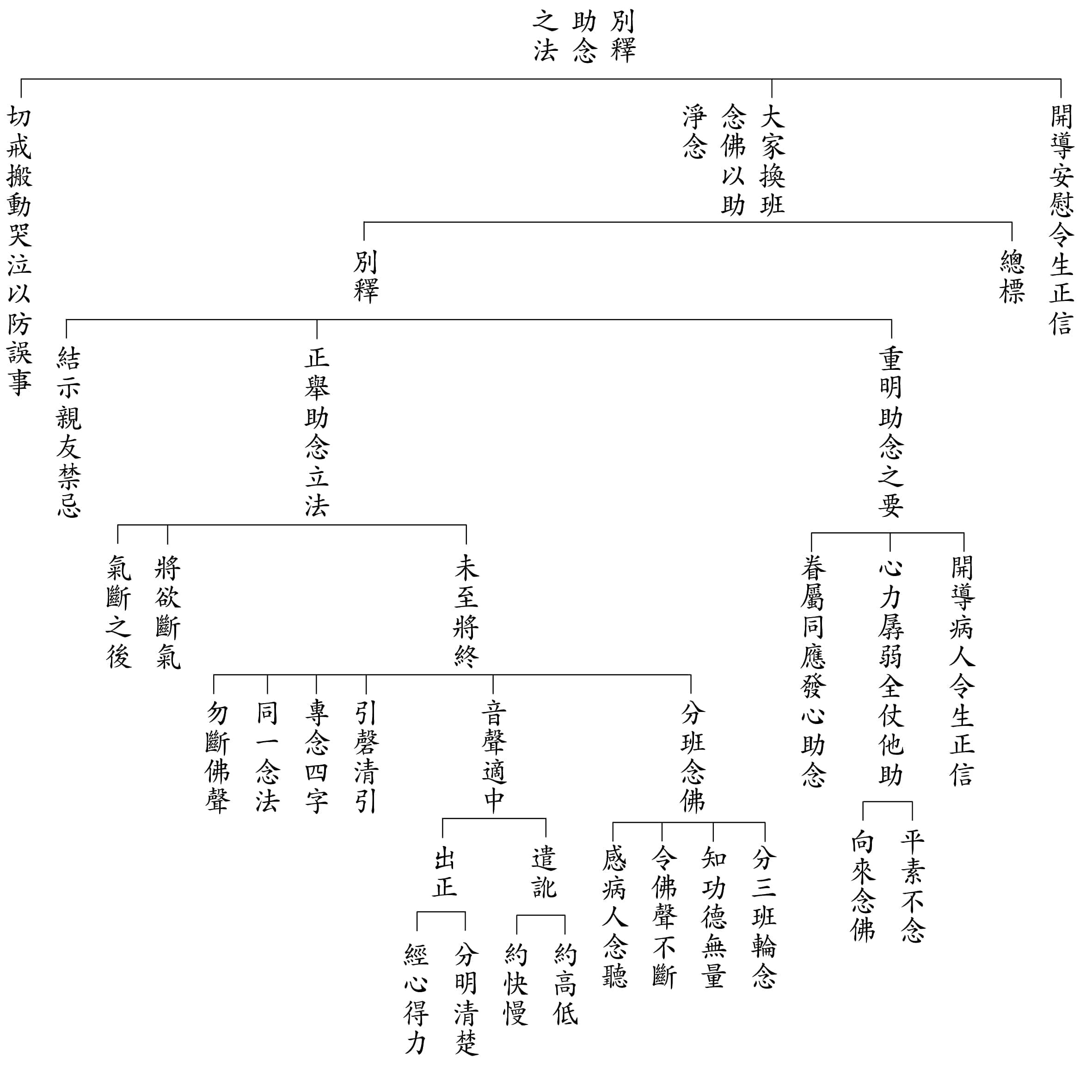 蓮榮網上學】 歷年會刊-第134期